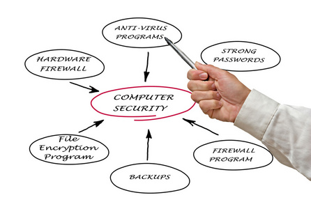 網絡與信息安全軟件開發中的信息安全生命周期