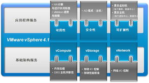 數據中心的云計算之旅 網絡與信息安全軟件開發的關鍵演進