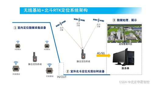 化工廠人員定位系統(tǒng)費(fèi)用及信息系統(tǒng)運(yùn)行維護(hù)服務(wù)解析