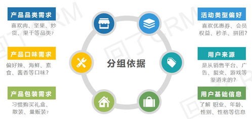 服務(wù)號(hào)一發(fā)推文就掉粉？精準(zhǔn)運(yùn)營(yíng)教你搞定精準(zhǔn)粉絲停駐！
