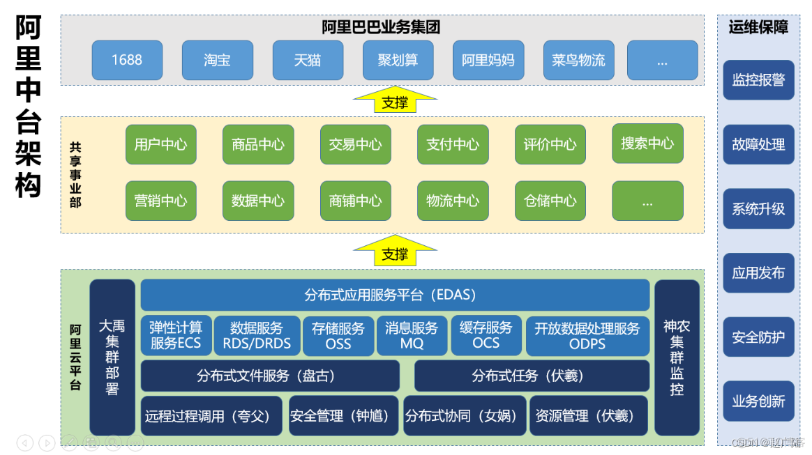 數(shù)據(jù)中臺(tái)架構(gòu)下的數(shù)據(jù)處理與存儲(chǔ)支持服務(wù) 企業(yè)數(shù)字化轉(zhuǎn)型的核心引擎